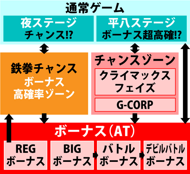 2.1.1 図解ゲームチャート