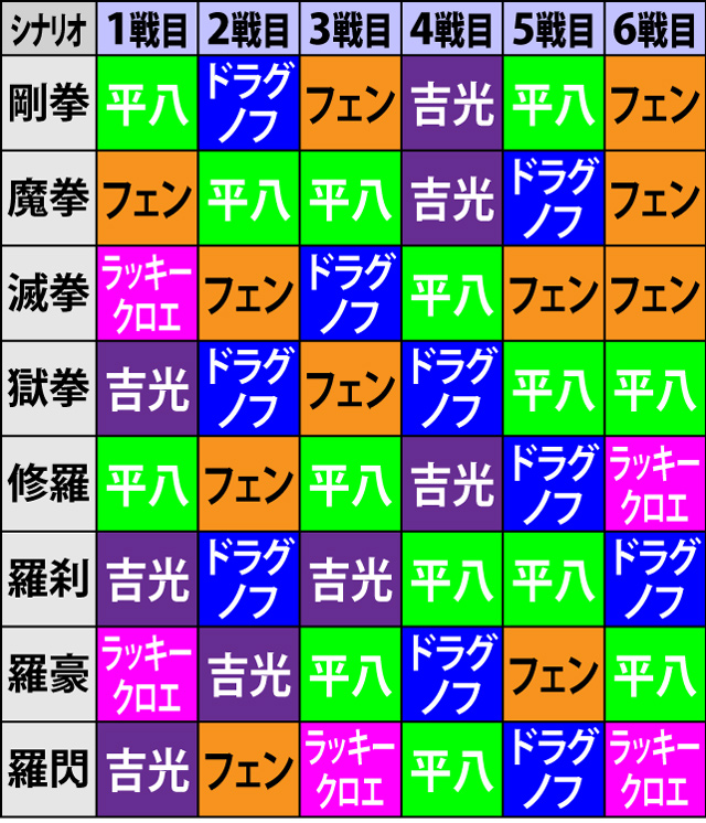 3.5.1 バトルボーナス・対戦シナリオ一覧
