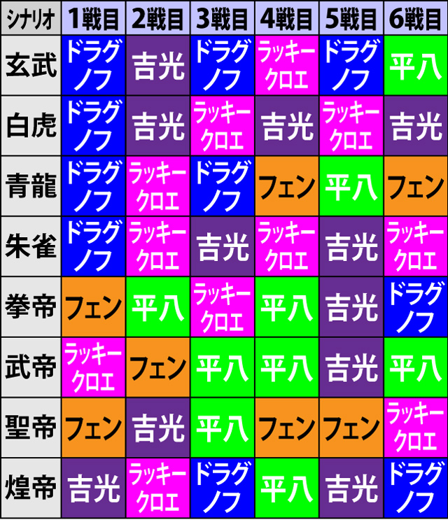 3.4.1 バトルボーナス・対戦シナリオ一覧(2ページ目)