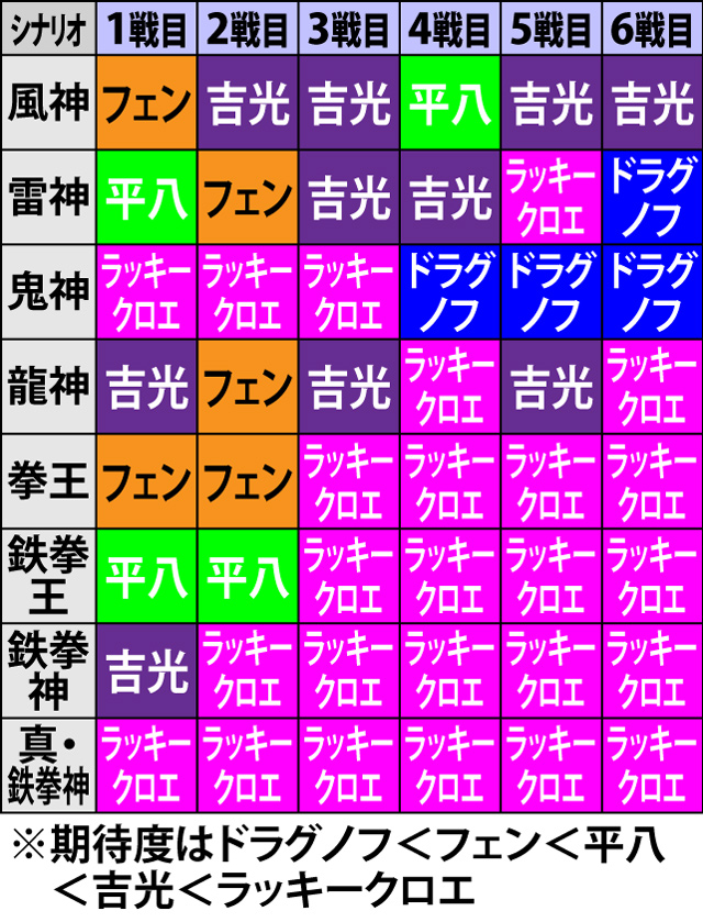 3.4.1 バトルボーナス・対戦シナリオ一覧(2ページ目)