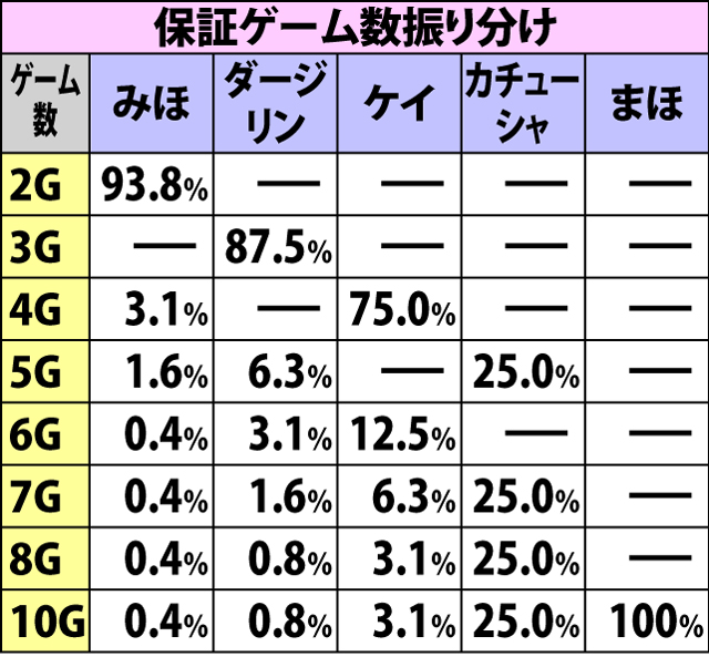 5.5.1 パンツァーアタック・各種抽選値