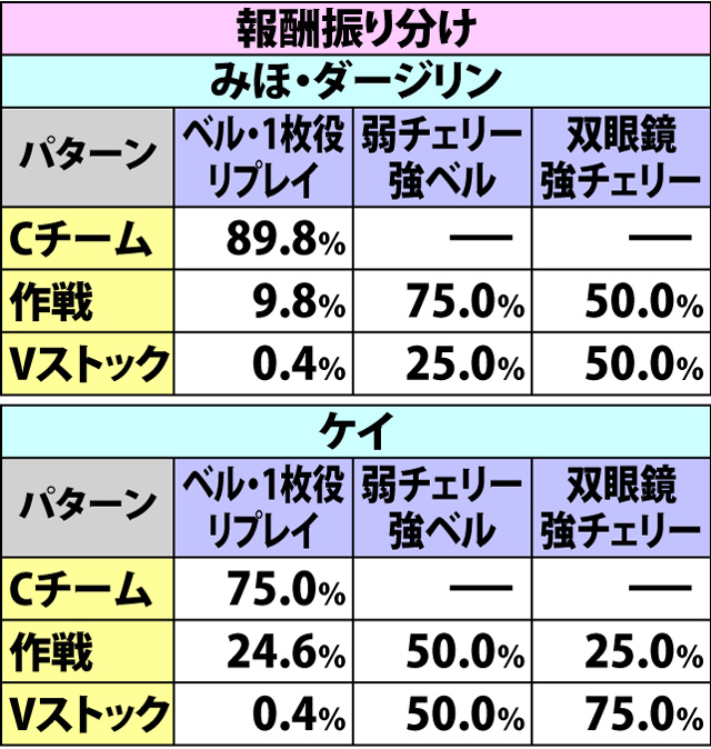 5.4.1 パンツァーアタック・各種抽選値(2ページ目)