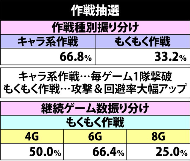 5.6.1 戦車道中・作戦抽選