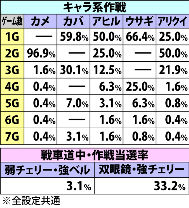 5.6.1 戦車道中・作戦抽選