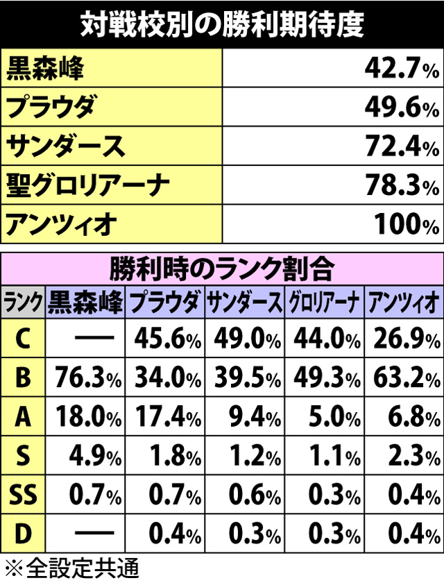 5.9.1 対戦校別・勝利期待度&勝利時のランク割合