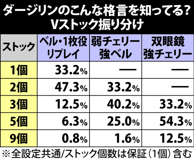 パチスロ ガールズ パンツァーg これが私の戦車道です パチスロ 天井 設定推測 ゾーン ヤメ時 演出 プレミアムまとめ