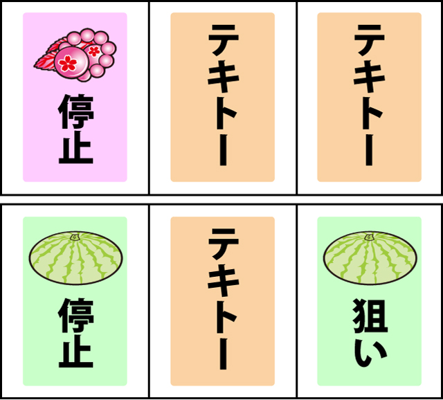 通常時の打ち方