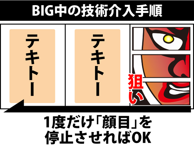 ボーナス中の打ち方