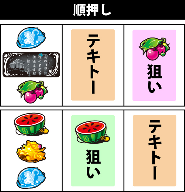 通常時の打ち方