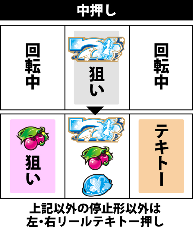 通常時の打ち方