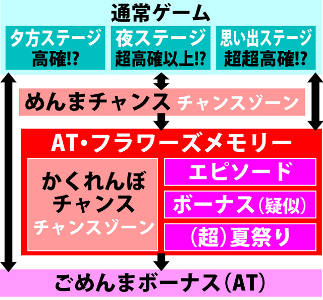 2.1.1 図解ゲームチャート