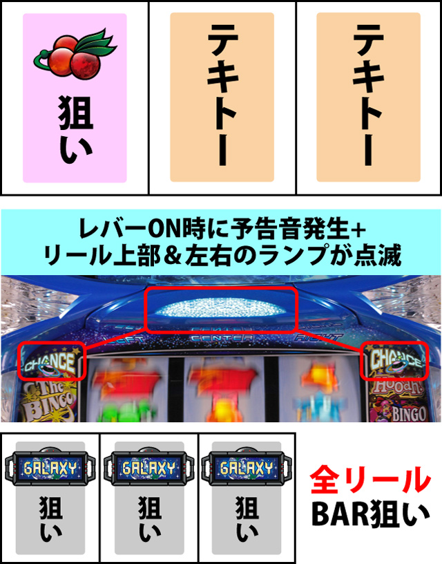 通常時の打ち方