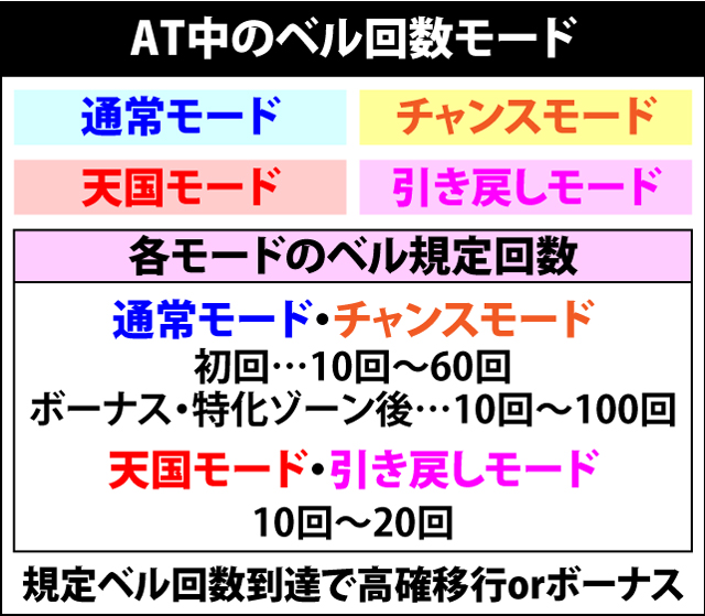 4.1.1 ベル回数モードのポイント