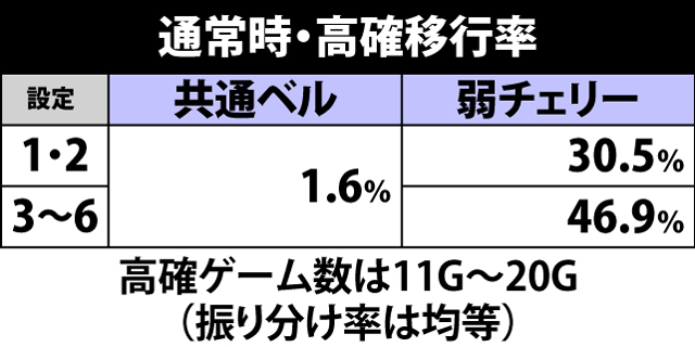 5.6.1 通常時・高確移行率