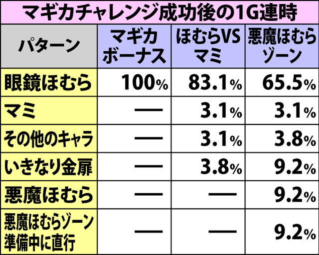 8.10.1 ボーナス確定画面・登場キャラの振り分け