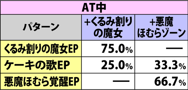 8.11.1 エピソードボーナス・パターン振り分け