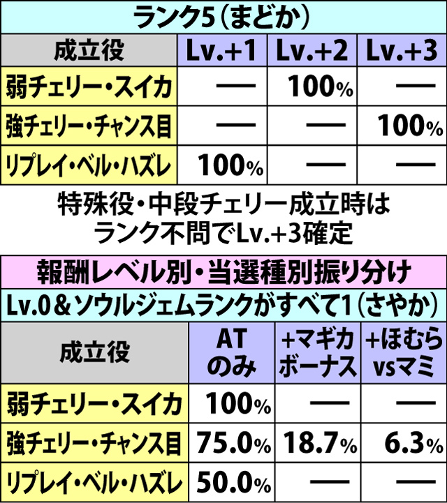 6.5.1 マギカチャレンジ中の抽選(2ページ目)