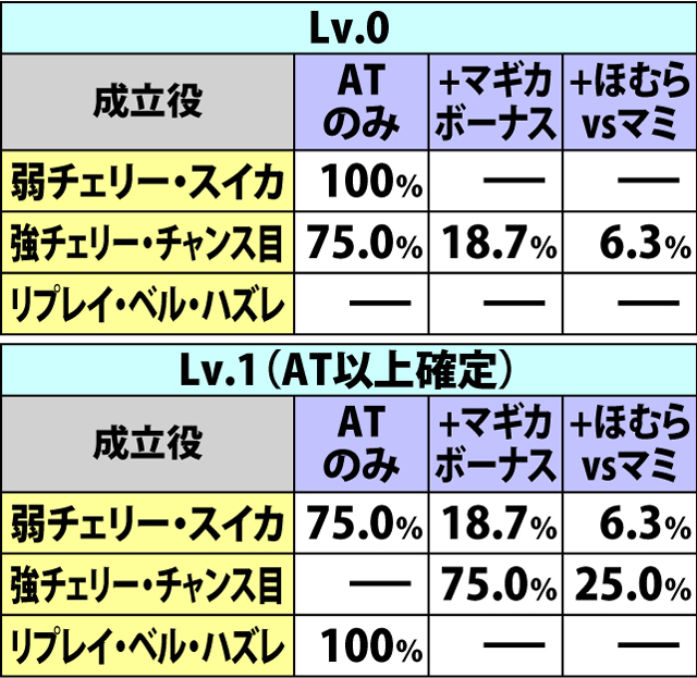 6.5.1 マギカチャレンジ中の抽選(2ページ目)