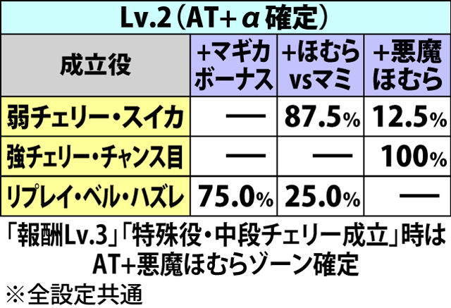 6.4.1 マギカチャレンジ中の抽選(3ページ目)