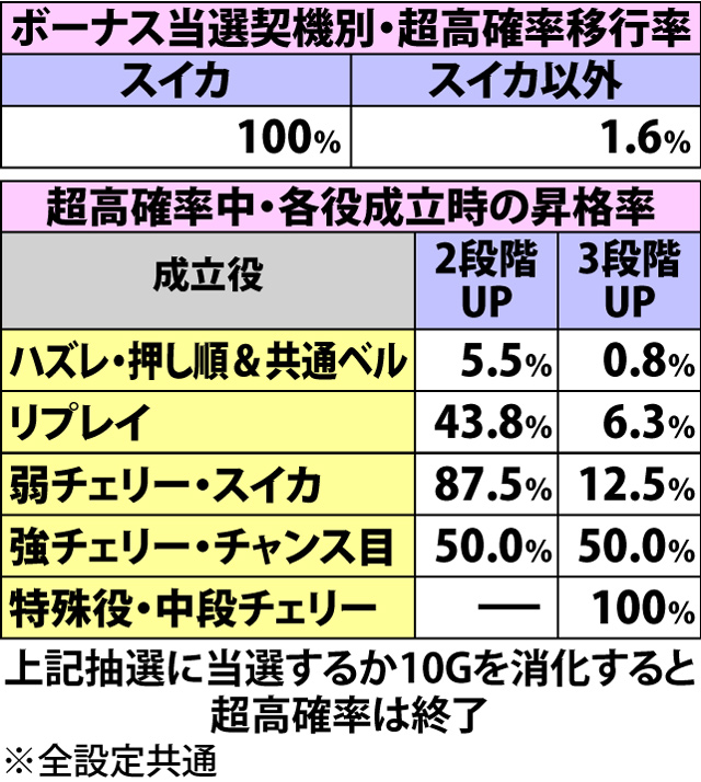 7.4.1 AT中・超高確率抽選