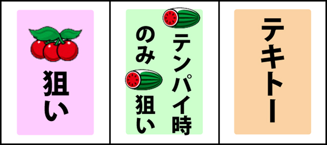 通常時の打ち方