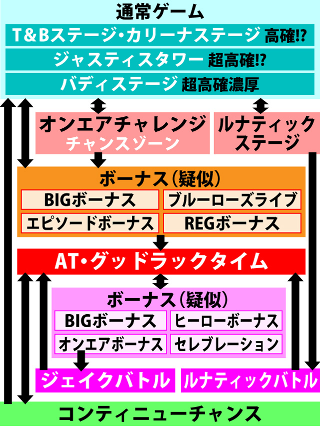 2.1.1 図解ゲームチャート