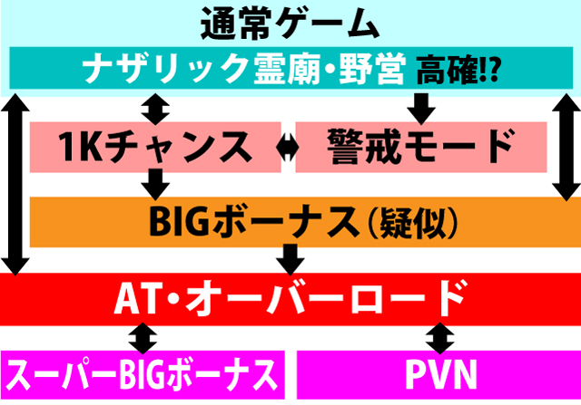 2.1.1 図解ゲームチャート