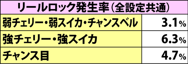 4.1.1 チャンス役確率