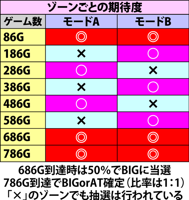 4.3.1 通常時・内部モード振り分け&ゾーンごとの期待度