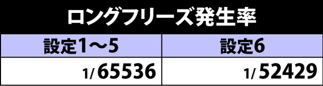 4.9.1 ロングフリーズ発生率