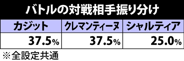 5.1.1 バトルの対戦相手振り分け