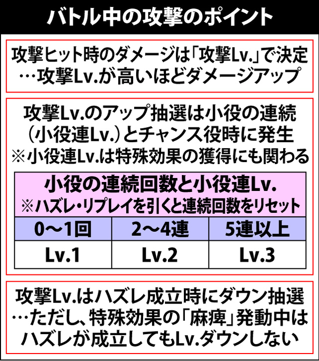 5.2.1 バトル中・攻撃レベルのポイント