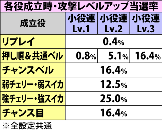 5.2.1 バトル中・攻撃レベルのポイント