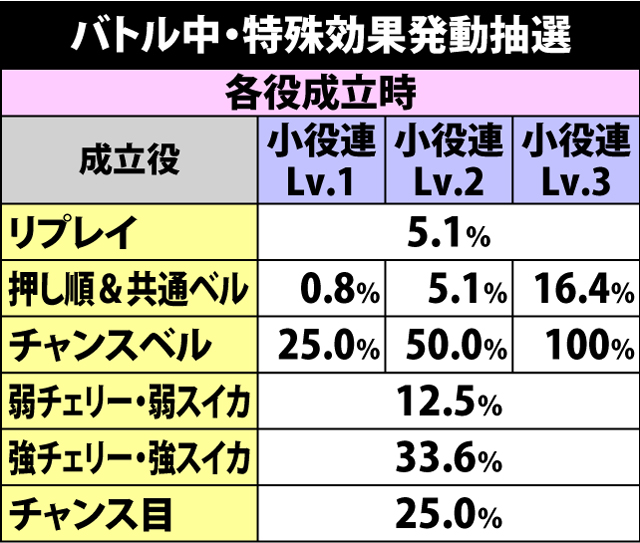 5.3.1 バトル中・特殊効果獲得抽選