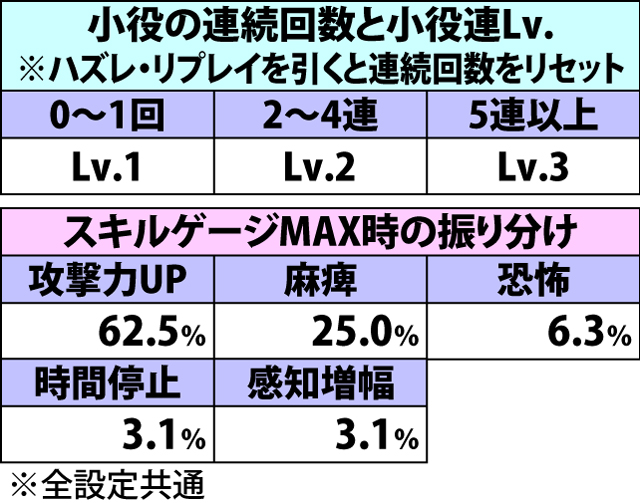 5.3.1 バトル中・特殊効果獲得抽選