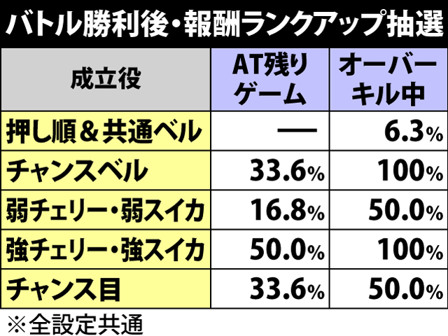 5.4.1 バトル勝利後・報酬ランクアップ抽選