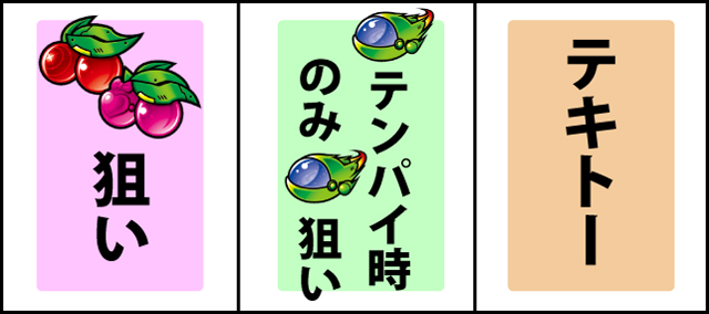 通常時の打ち方