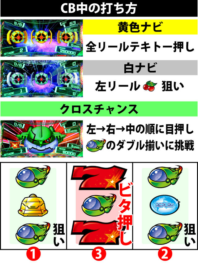 ボーナス中の打ち方
