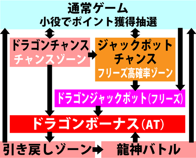 1.1.1 図解ゲームチャート