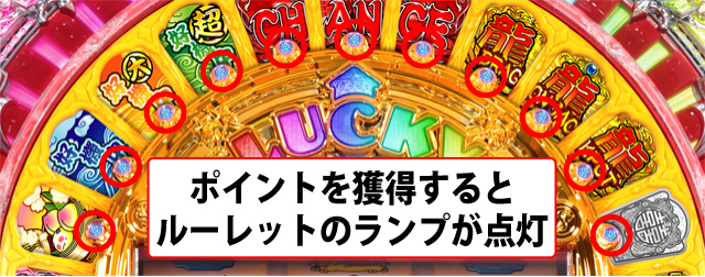 1.2.1 通常ゲームの流れ