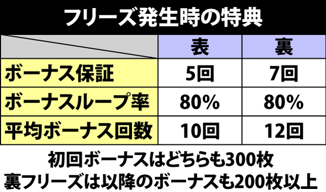 2.1.1 ドラゴンジャックポット