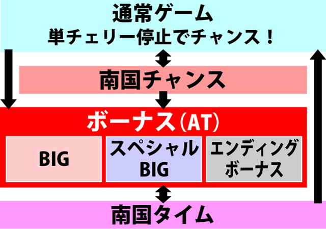 1.1.1 図解ゲームチャート