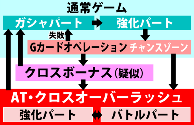 2.1.1 図解ゲームチャート