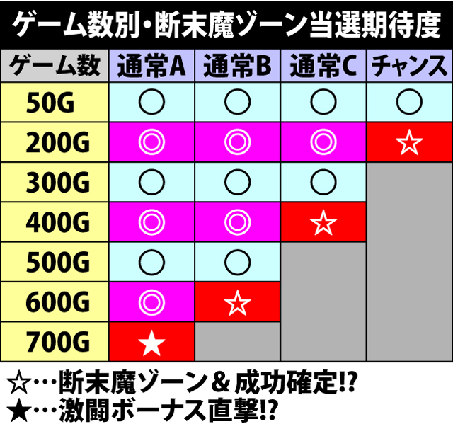 2.7.1 内部モードのポイント