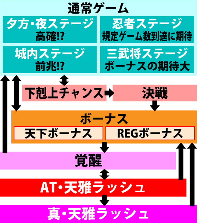 2.1.1 図解ゲームチャート