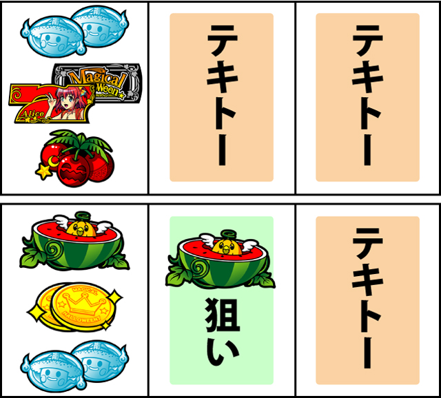 通常時の打ち方