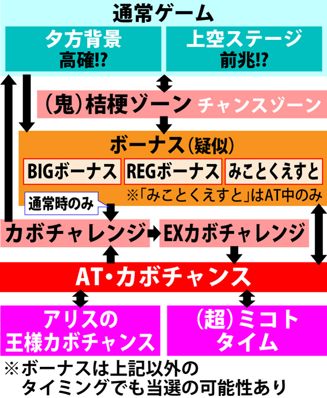 2.1.1 図解ゲームチャート
