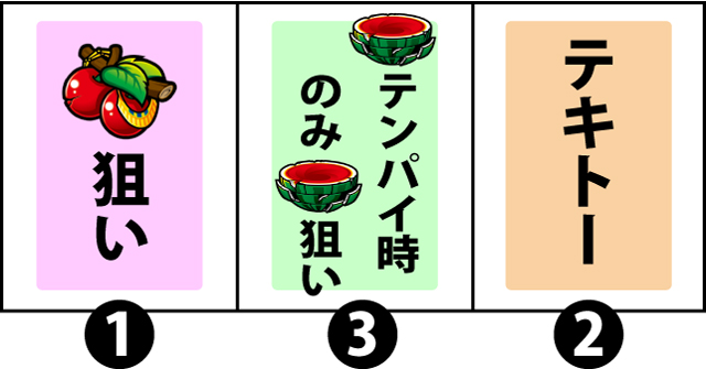 通常時の打ち方