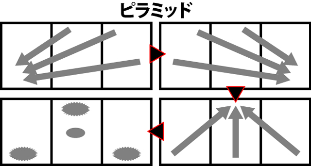 3.4.1 ボーナス終了時のリールフラッシュによる設定示唆