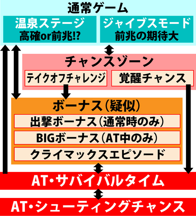 2.1.1 図解ゲームチャート